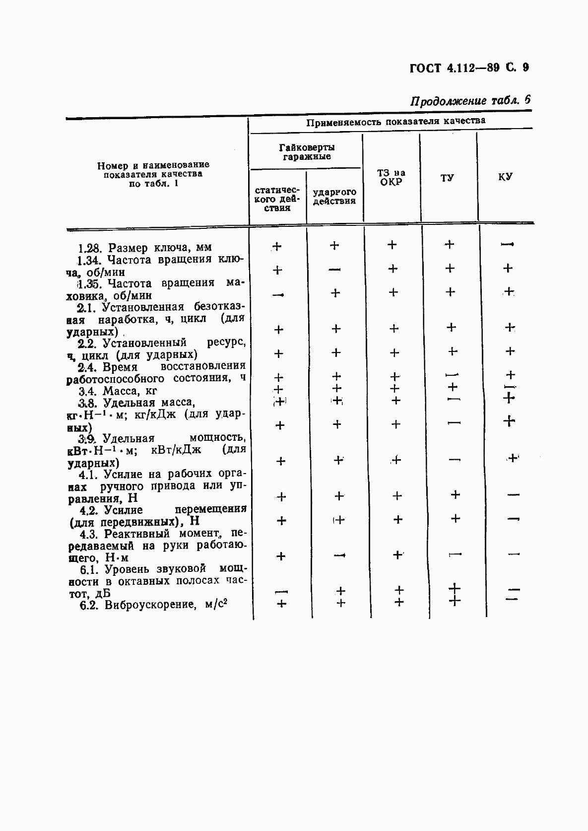 ГОСТ 4.112-89, страница 10