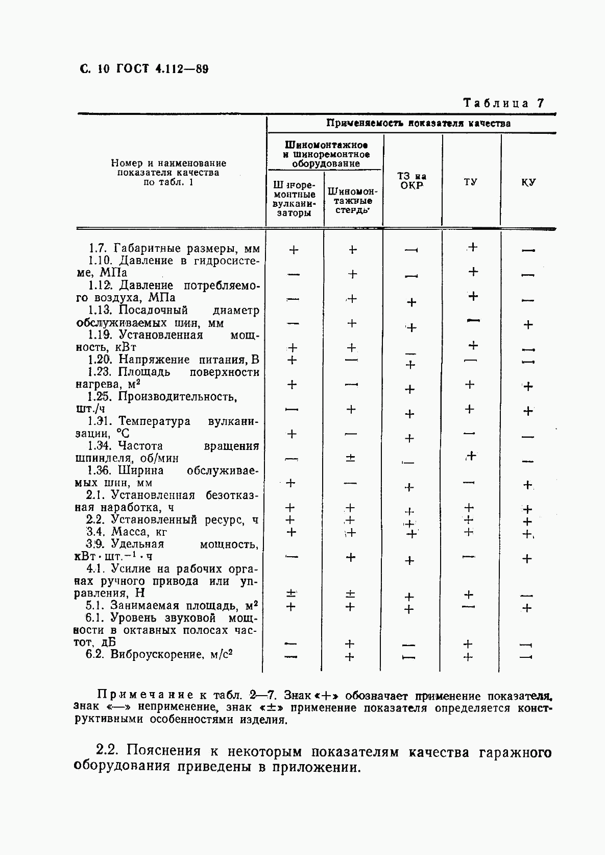 ГОСТ 4.112-89, страница 11