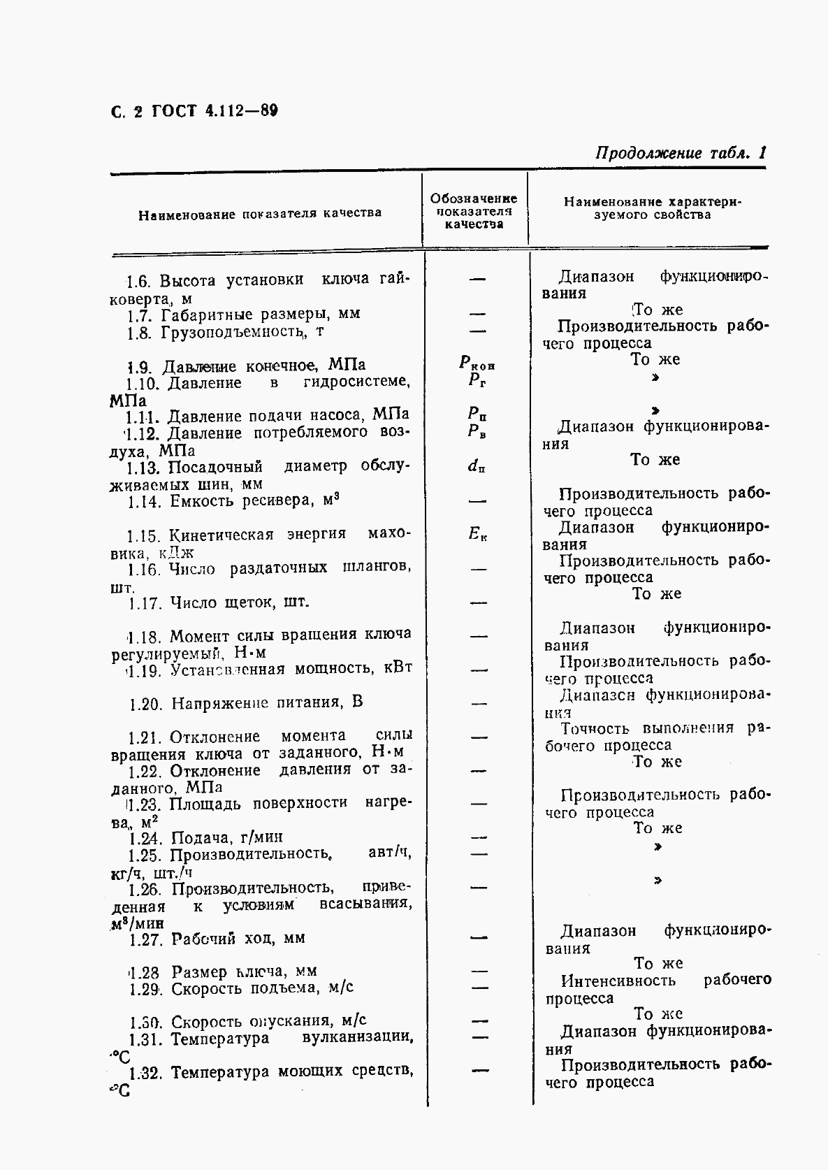 ГОСТ 4.112-89, страница 3