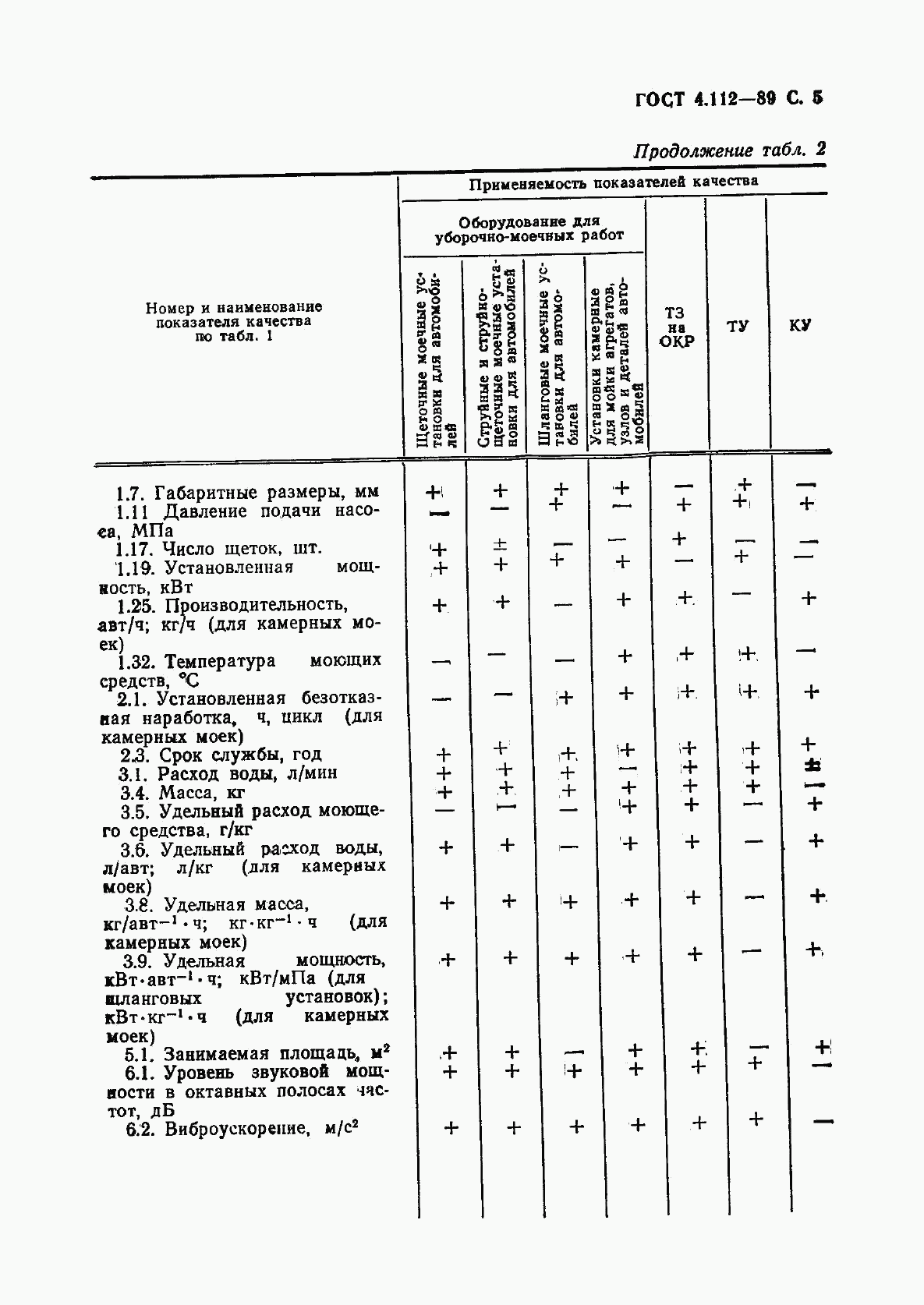 ГОСТ 4.112-89, страница 6