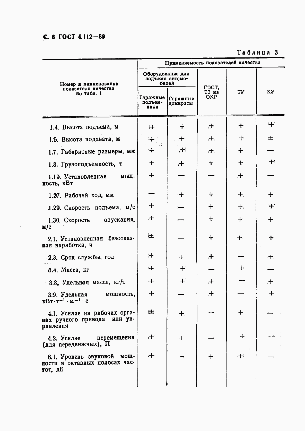 ГОСТ 4.112-89, страница 7