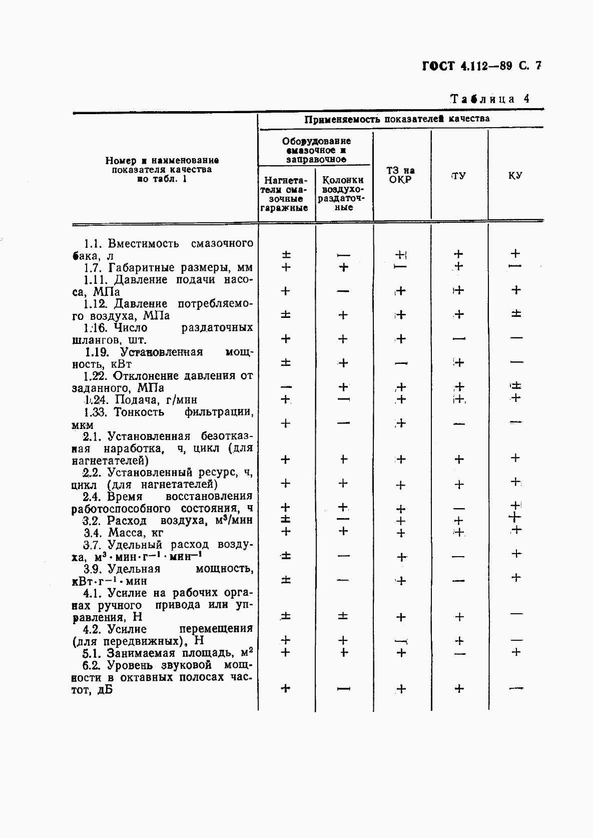 ГОСТ 4.112-89, страница 8