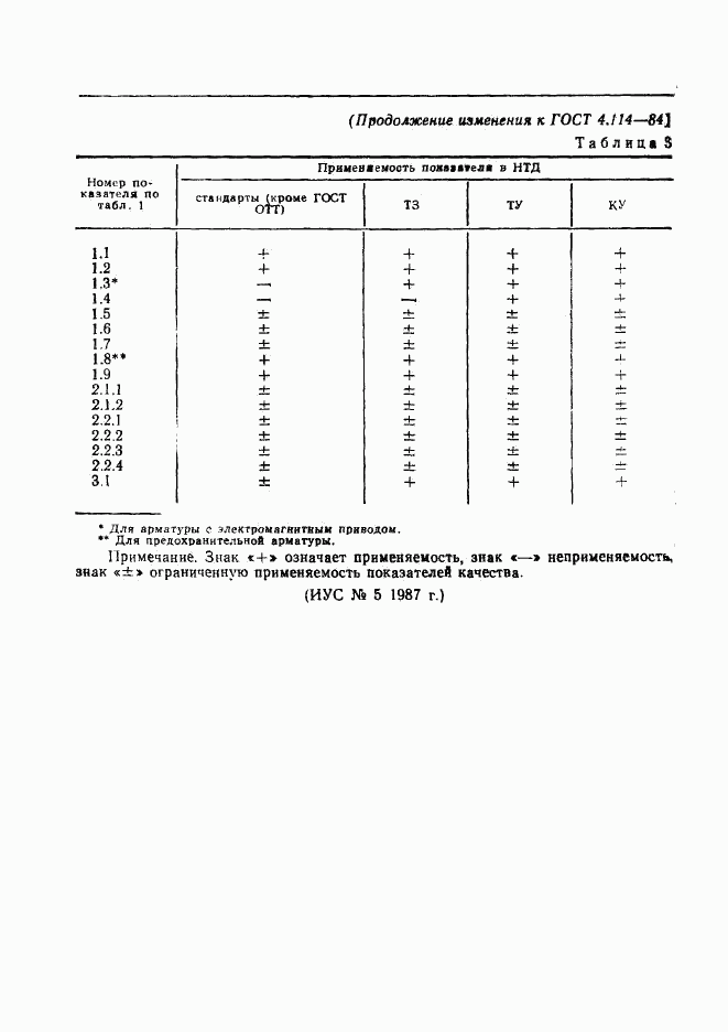 ГОСТ 4.114-84, страница 6