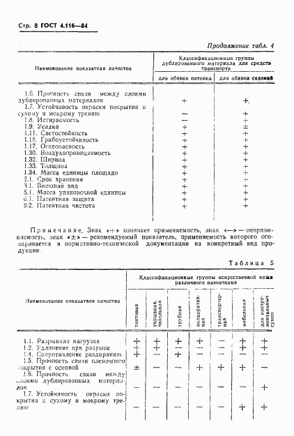 ГОСТ 4.116-84, страница 10