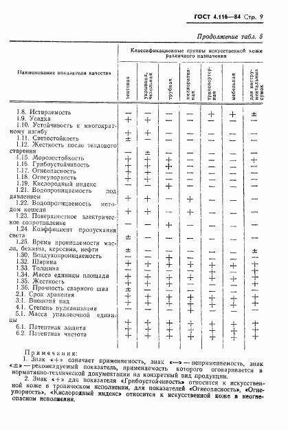 ГОСТ 4.116-84, страница 11