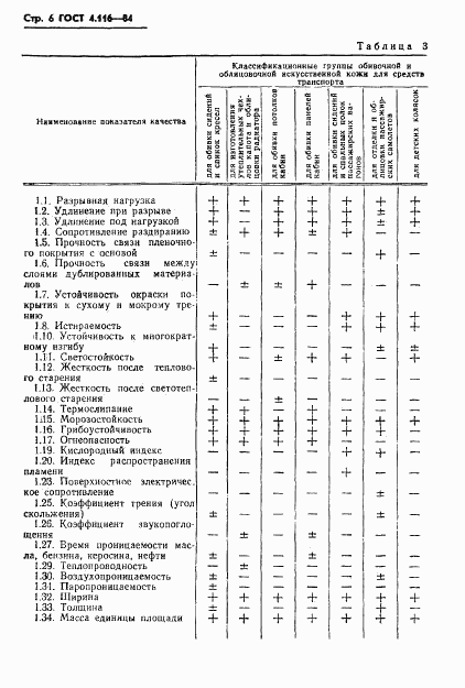 ГОСТ 4.116-84, страница 8
