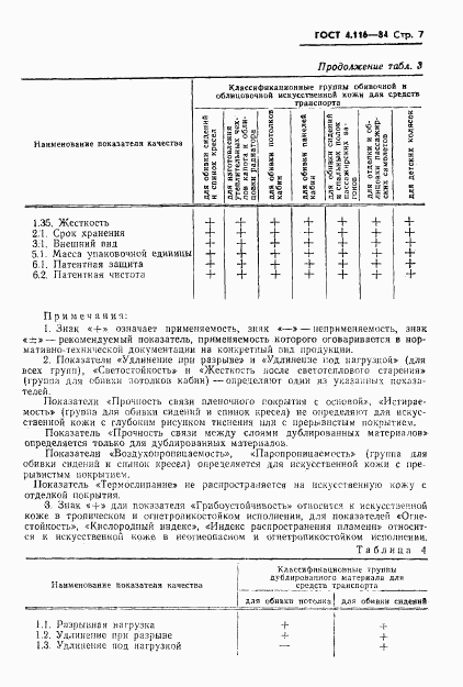 ГОСТ 4.116-84, страница 9