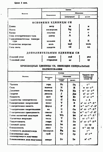 ГОСТ 4.118-84, страница 10