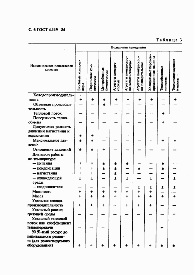 ГОСТ 4.119-84, страница 7