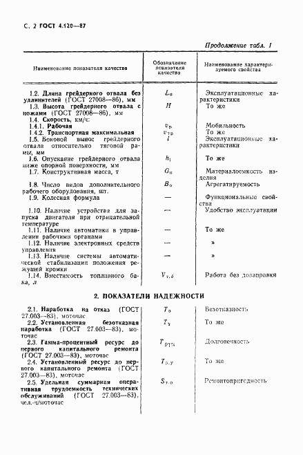 ГОСТ 4.120-87, страница 3