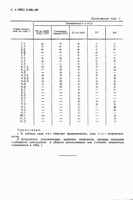 ГОСТ 4.120-87, страница 7