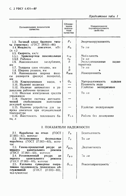 ГОСТ 4.121-87, страница 3