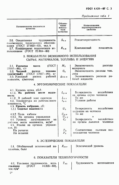 ГОСТ 4.121-87, страница 4