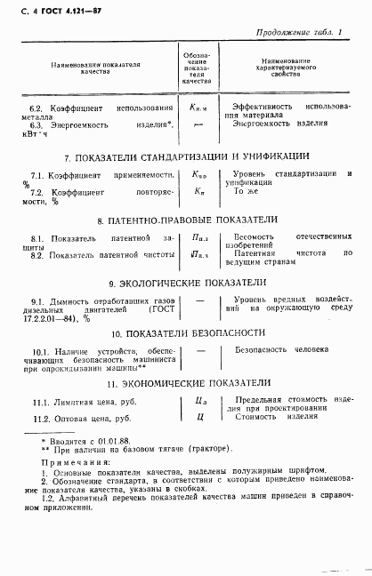 ГОСТ 4.121-87, страница 5