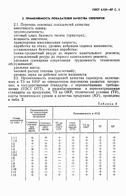 ГОСТ 4.121-87, страница 6