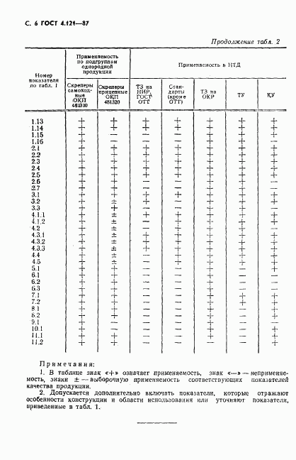 ГОСТ 4.121-87, страница 7