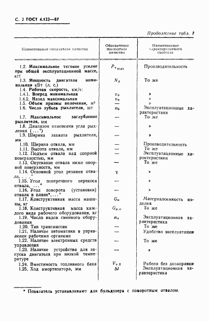 ГОСТ 4.122-87, страница 3