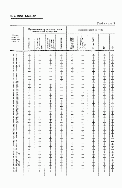 ГОСТ 4.122-87, страница 7