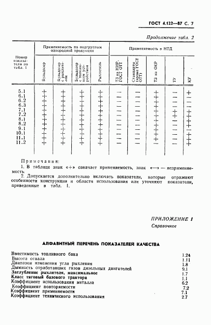 ГОСТ 4.122-87, страница 8