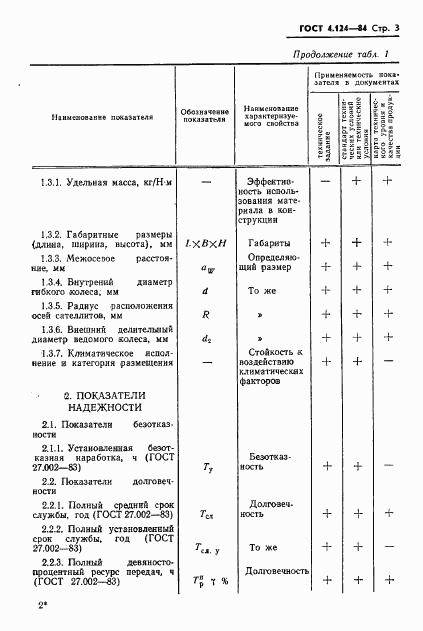 ГОСТ 4.124-84, страница 5