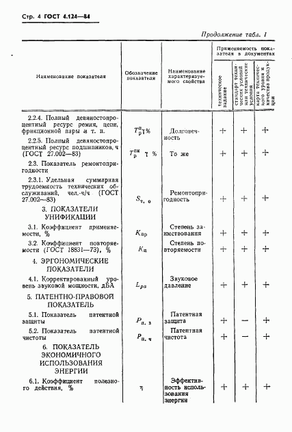 ГОСТ 4.124-84, страница 6