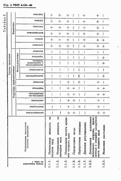 ГОСТ 4.124-84, страница 8