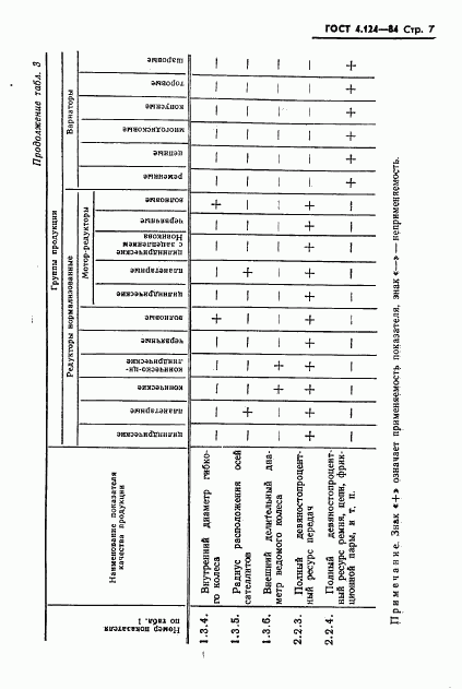 ГОСТ 4.124-84, страница 9