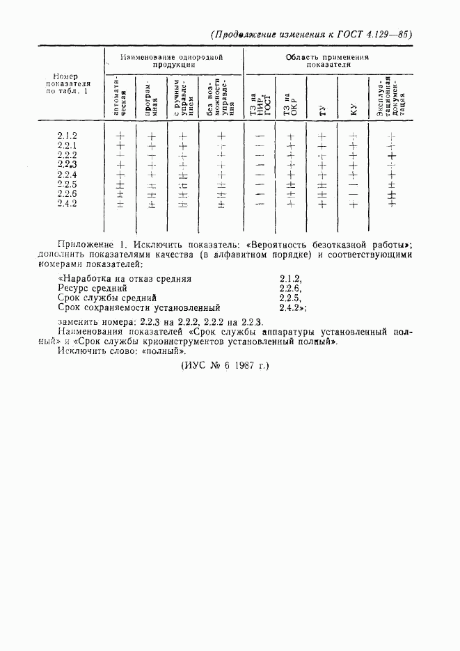 ГОСТ 4.129-85, страница 13