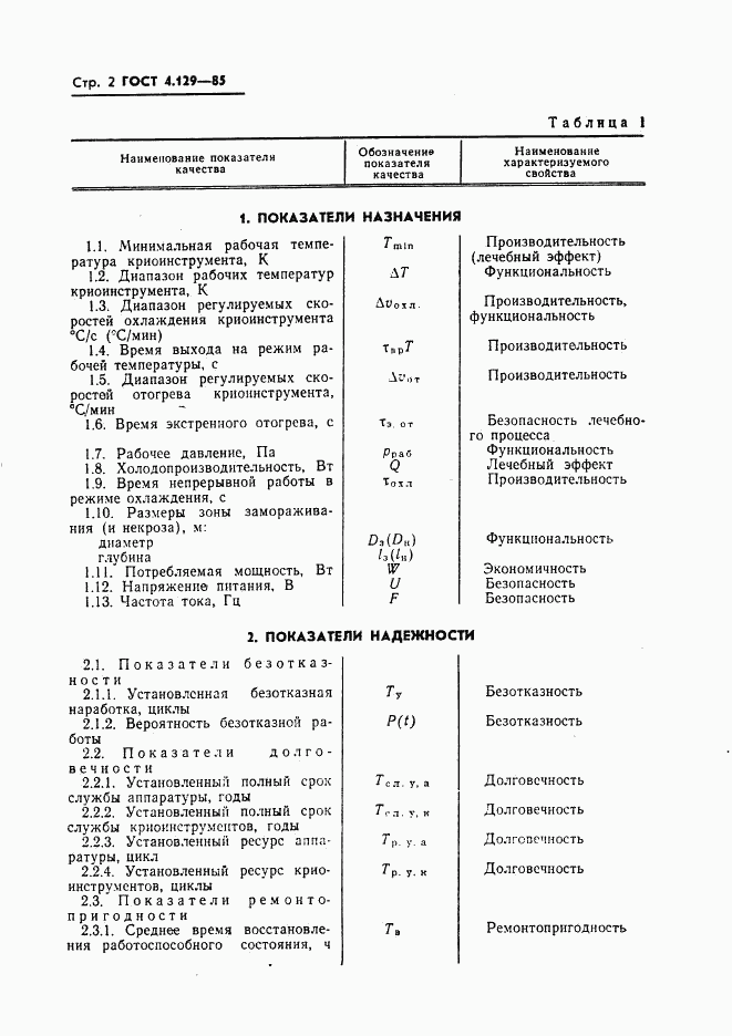 ГОСТ 4.129-85, страница 4