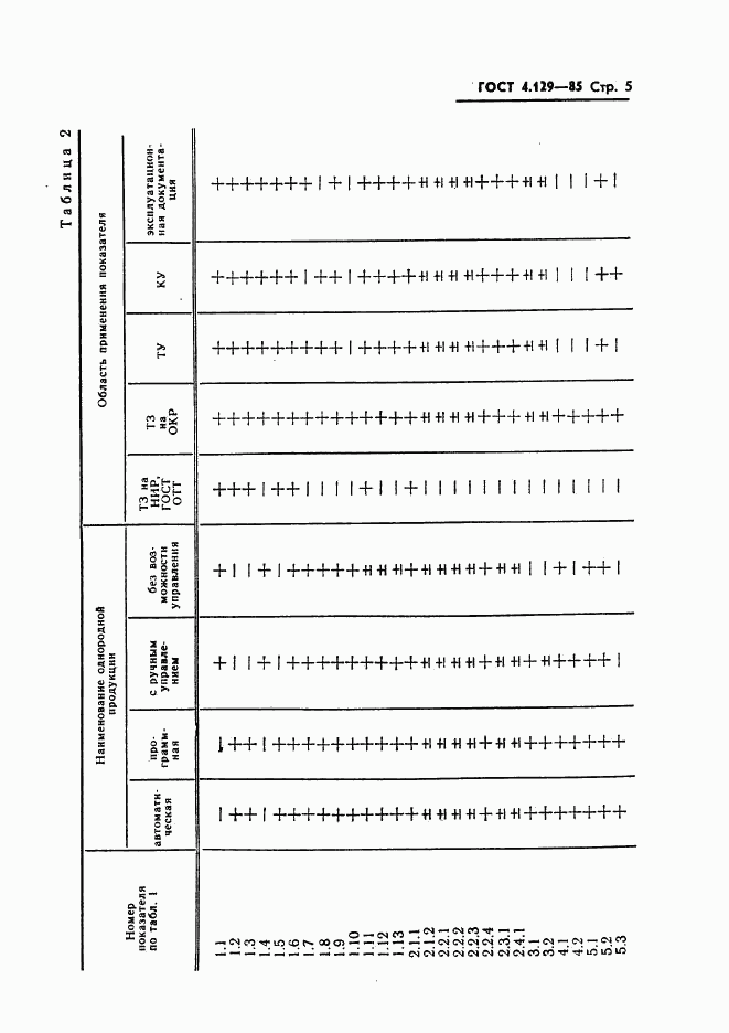 ГОСТ 4.129-85, страница 7