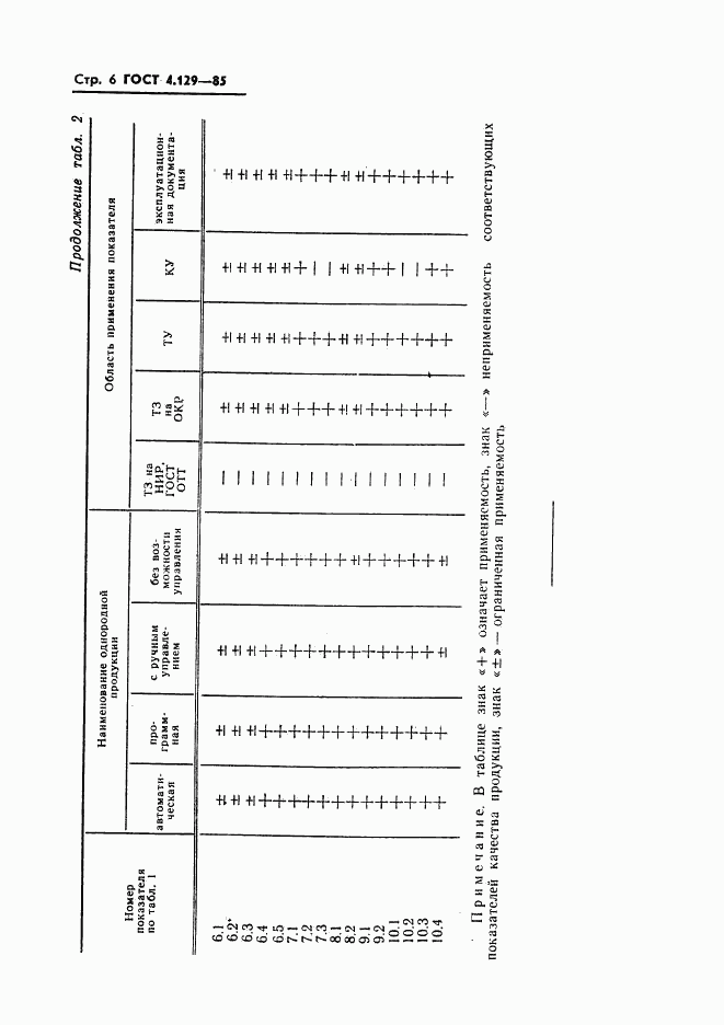 ГОСТ 4.129-85, страница 8