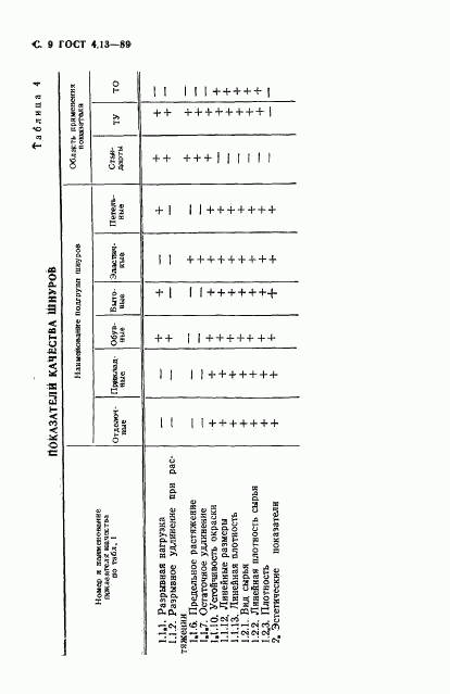 ГОСТ 4.13-89, страница 10