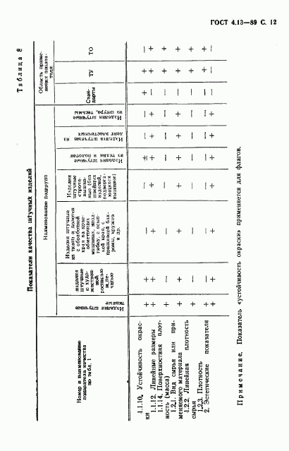 ГОСТ 4.13-89, страница 13