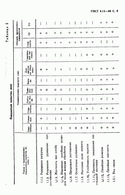 ГОСТ 4.13-89, страница 7