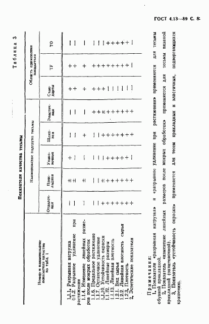 ГОСТ 4.13-89, страница 9