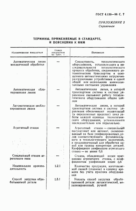 ГОСТ 4.130-88, страница 8