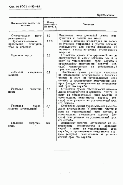 ГОСТ 4.132-85, страница 12