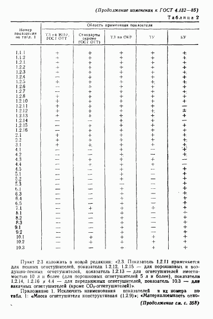 ГОСТ 4.132-85, страница 15