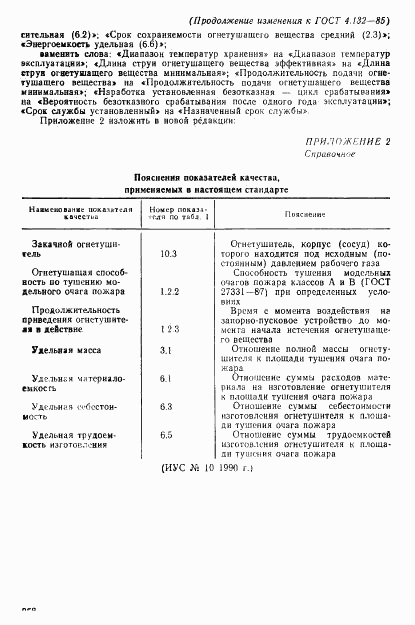 ГОСТ 4.132-85, страница 16