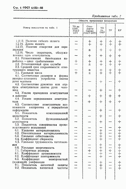 ГОСТ 4.132-85, страница 8