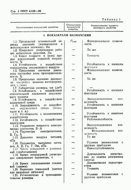 ГОСТ 4.135-85, страница 4