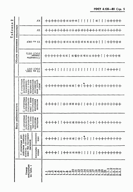 ГОСТ 4.135-85, страница 7