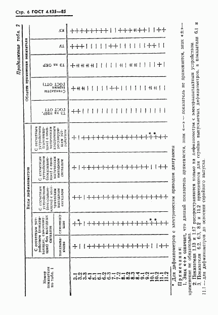 ГОСТ 4.135-85, страница 8