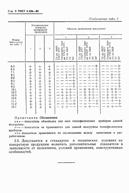 ГОСТ 4.136-85, страница 10