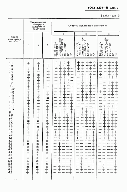 ГОСТ 4.136-85, страница 9