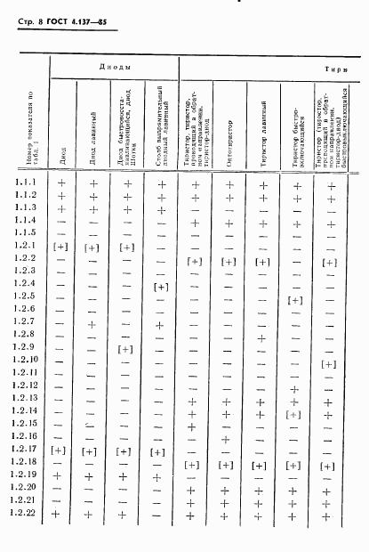 ГОСТ 4.137-85, страница 10