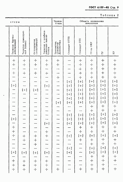 ГОСТ 4.137-85, страница 11