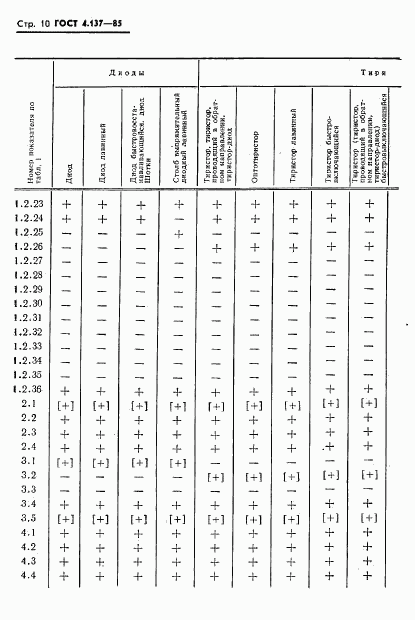 ГОСТ 4.137-85, страница 12