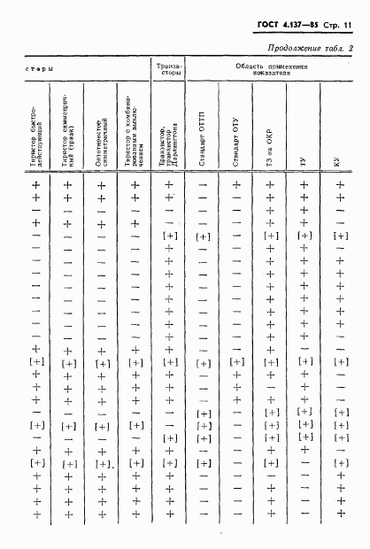 ГОСТ 4.137-85, страница 13