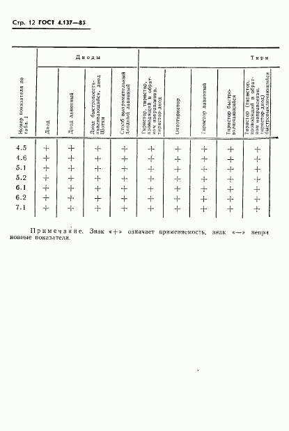 ГОСТ 4.137-85, страница 14